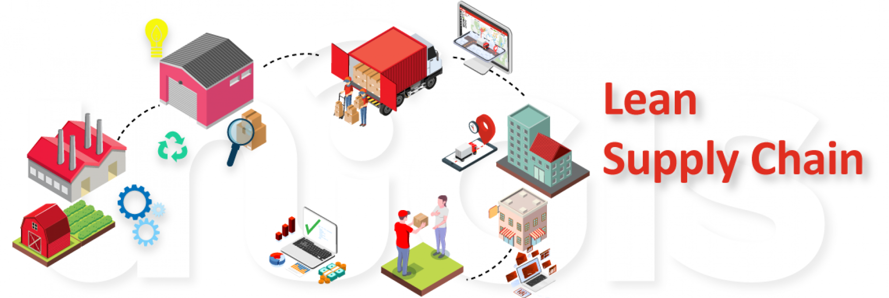 LEAN SUPPLY CHAIN ¿Qué es y cómo ayuda en la logística? Smart Logistics